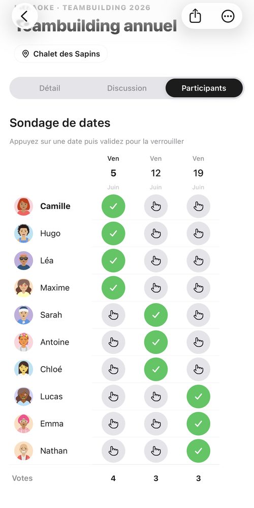 Sondage de date avec votes par participant et créneau gagnant